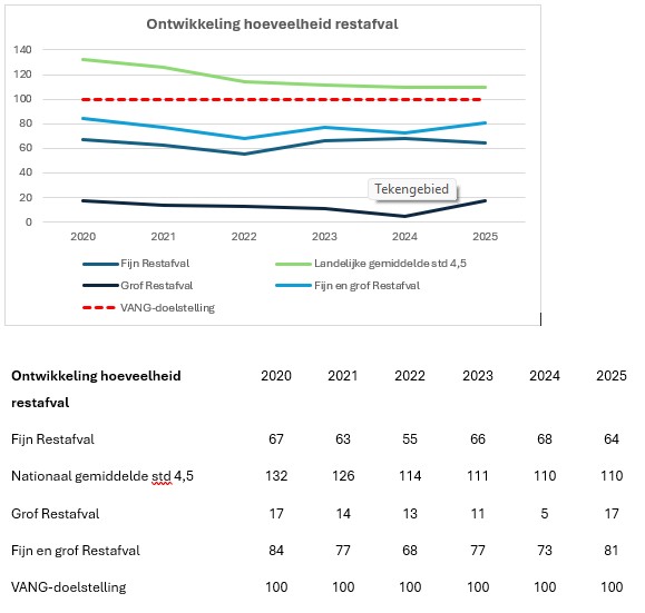 afbeelding binnen de regeling