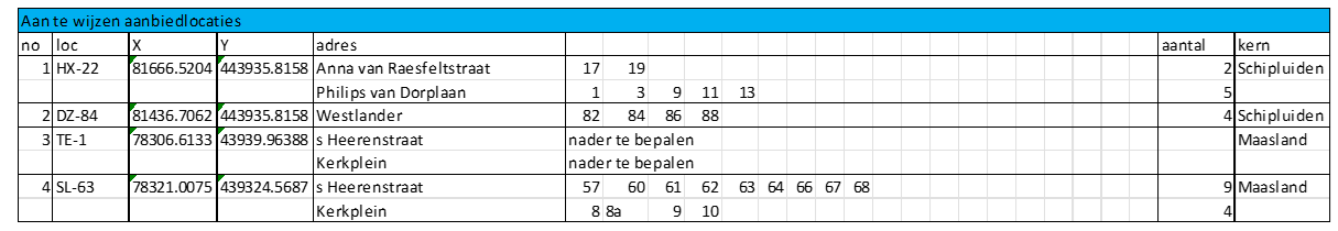 afbeelding binnen de regeling