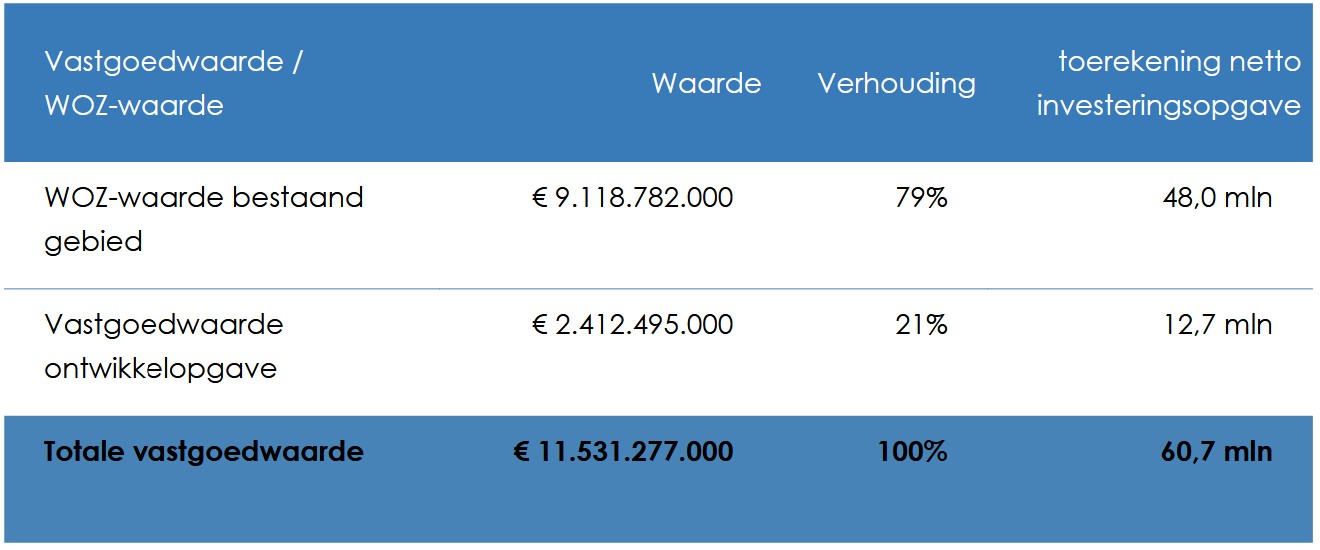afbeelding binnen de regeling