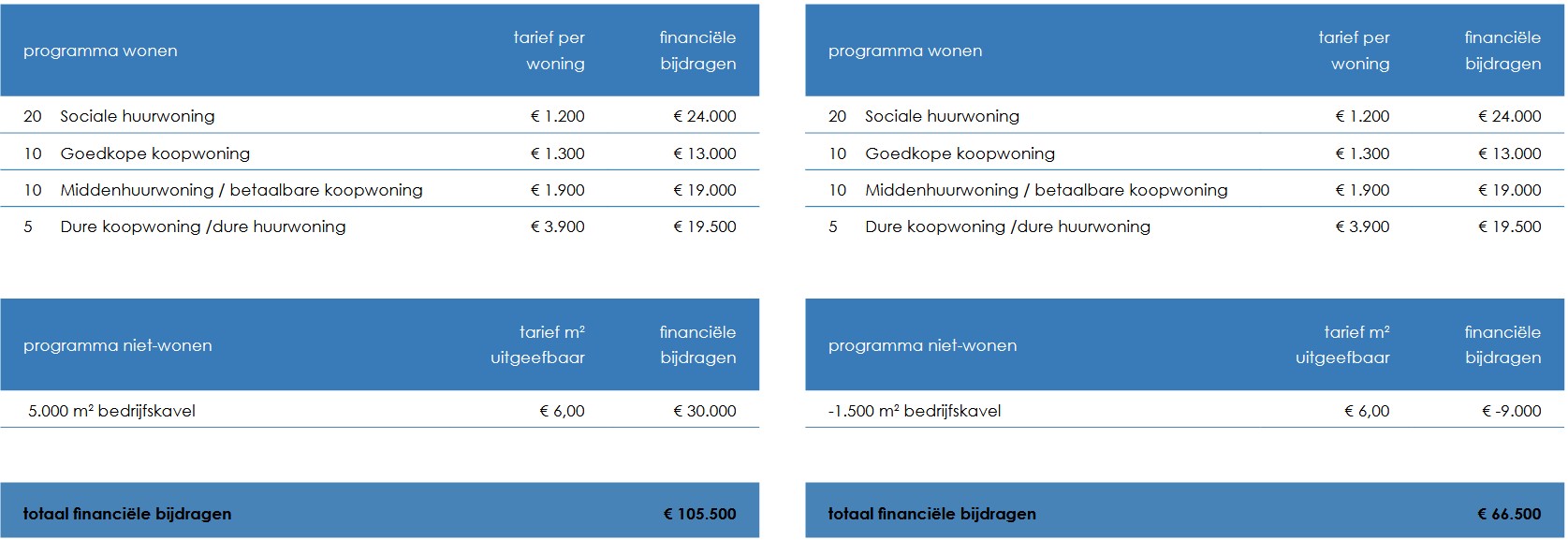 afbeelding binnen de regeling