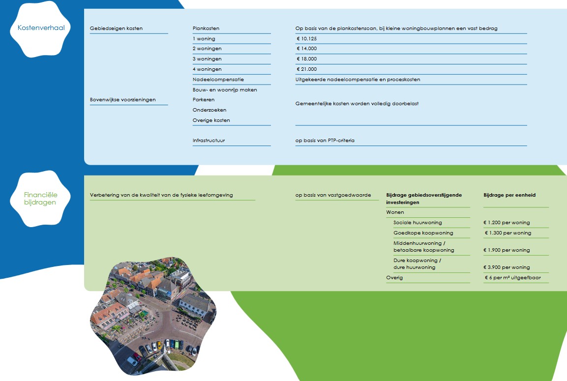 afbeelding binnen de regeling