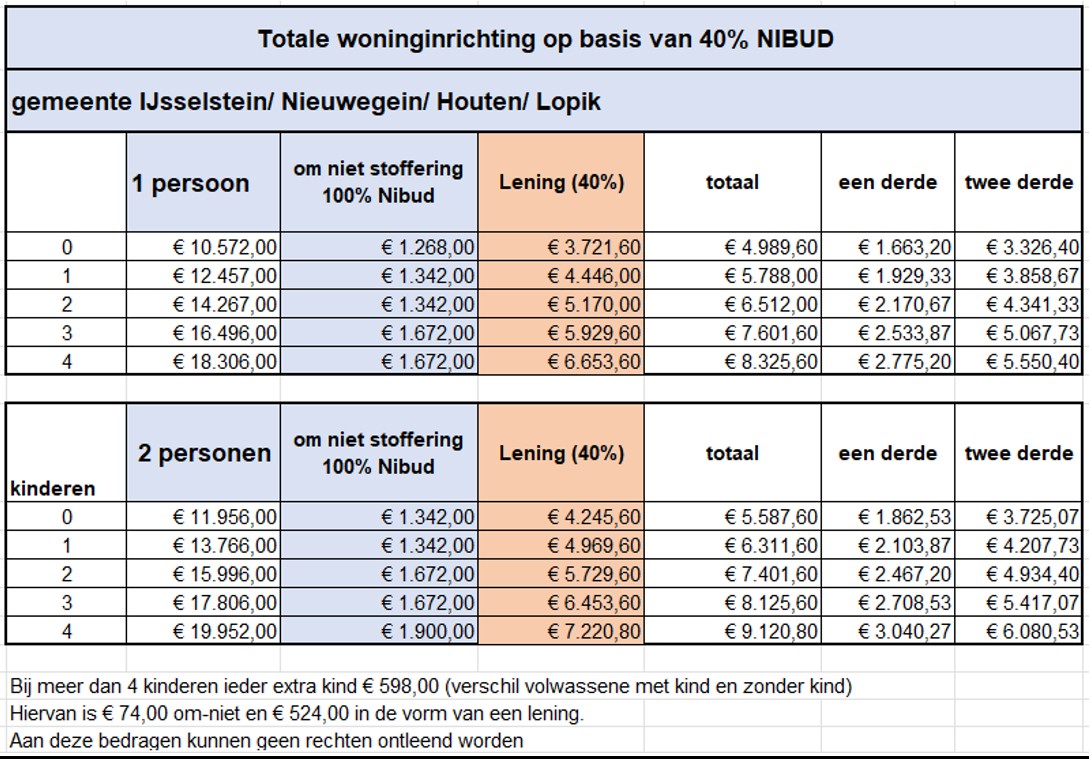 afbeelding binnen de regeling