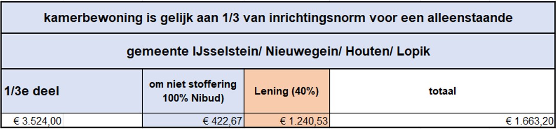 afbeelding binnen de regeling