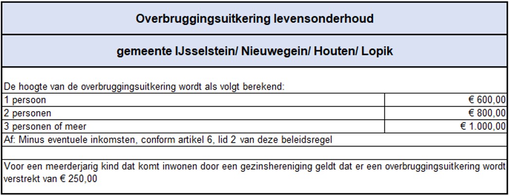 afbeelding binnen de regeling