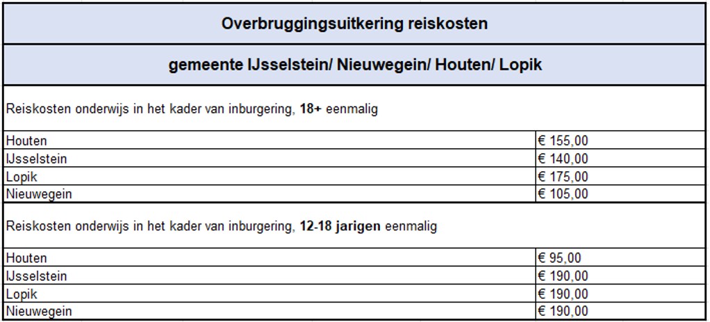 afbeelding binnen de regeling