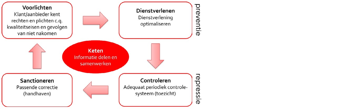 afbeelding binnen de regeling
