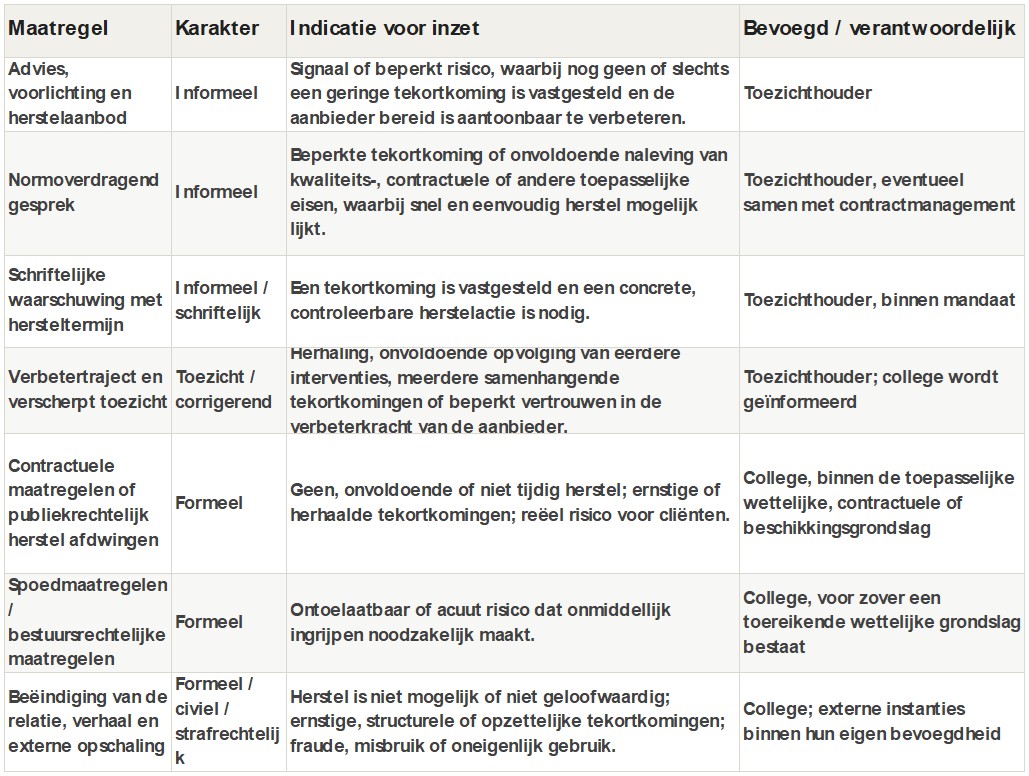 afbeelding binnen de regeling