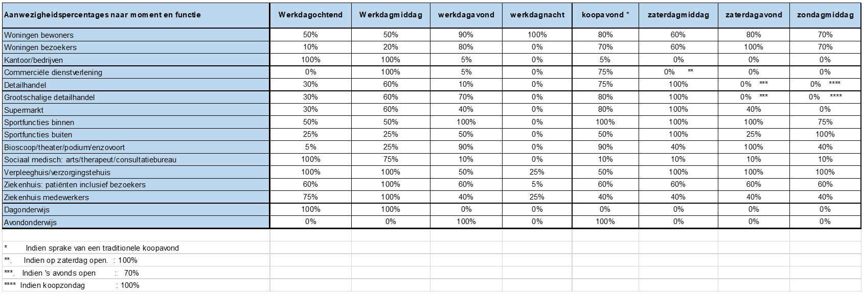afbeelding binnen de regeling