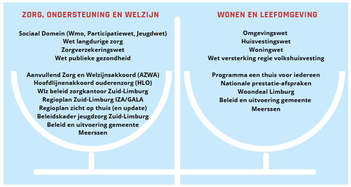 afbeelding binnen de regeling