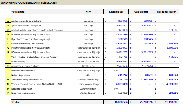 afbeelding binnen de regeling
