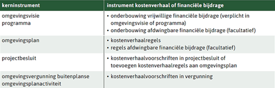 afbeelding binnen de regeling