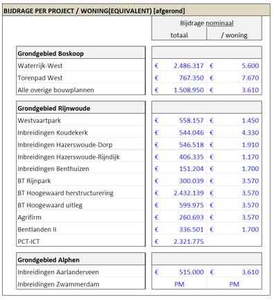 afbeelding binnen de regeling
