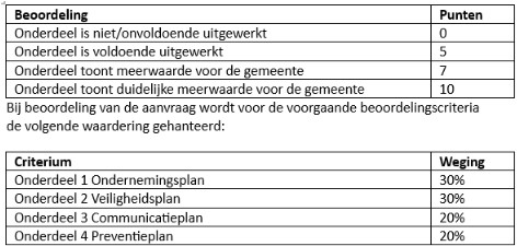 afbeelding binnen de regeling