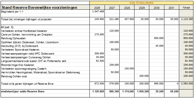 afbeelding binnen de regeling
