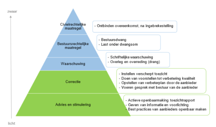 afbeelding binnen de regeling