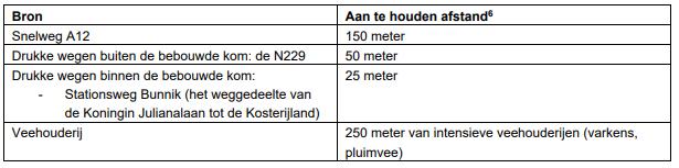 afbeelding binnen de regeling