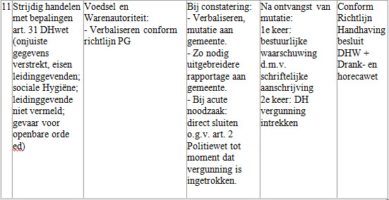 afbeelding binnen de regeling