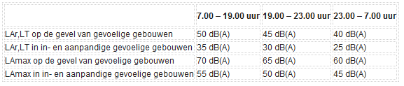 apv nederbetuwe