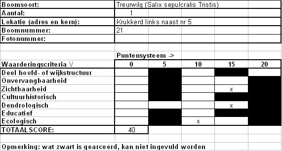 afbeelding binnen de regeling