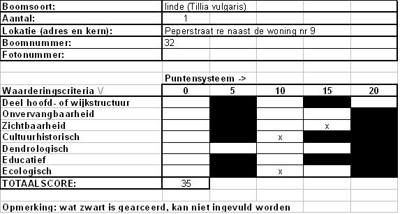 afbeelding binnen de regeling