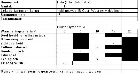 afbeelding binnen de regeling