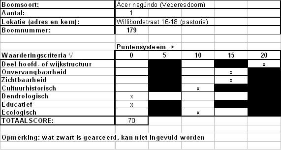 afbeelding binnen de regeling
