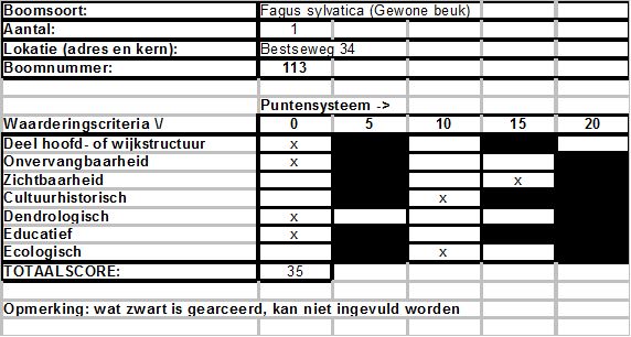 afbeelding binnen de regeling