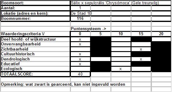 afbeelding binnen de regeling