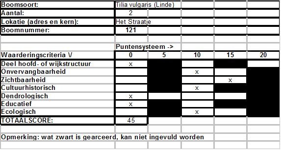 afbeelding binnen de regeling