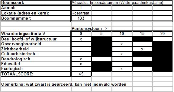 afbeelding binnen de regeling