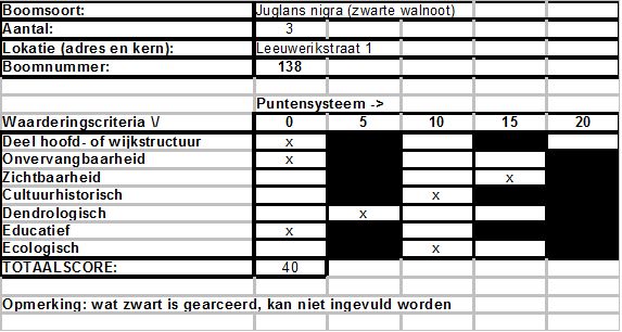 afbeelding binnen de regeling
