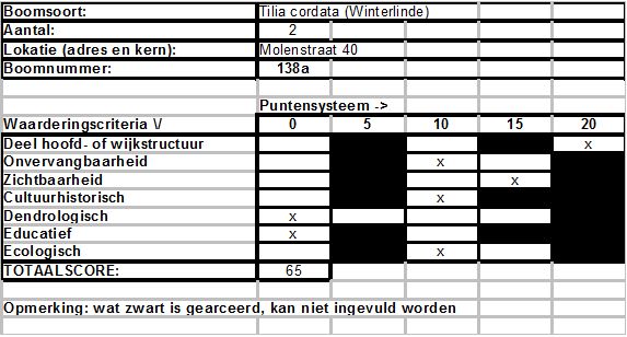 afbeelding binnen de regeling