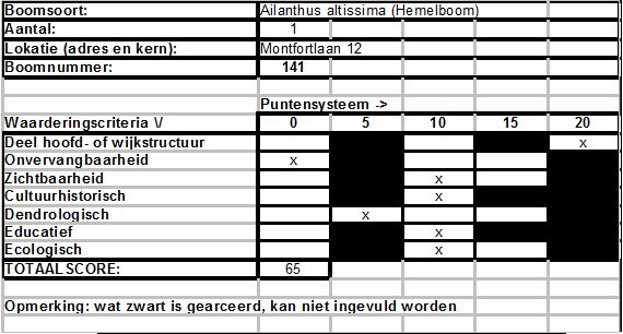 afbeelding binnen de regeling