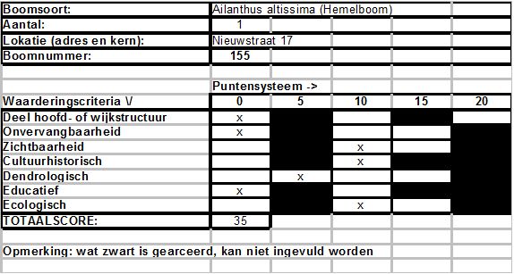 afbeelding binnen de regeling