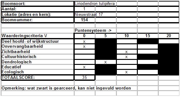 afbeelding binnen de regeling