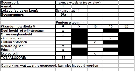 afbeelding binnen de regeling