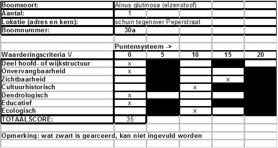 afbeelding binnen de regeling