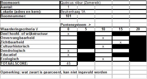 afbeelding binnen de regeling