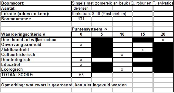 afbeelding binnen de regeling