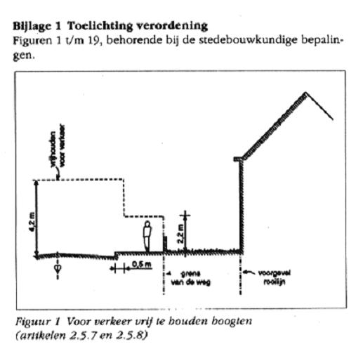 afbeelding binnen de regeling