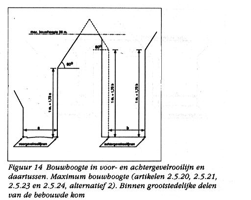 afbeelding binnen de regeling