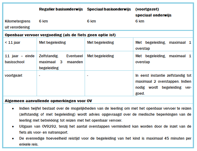 afbeelding binnen de regeling