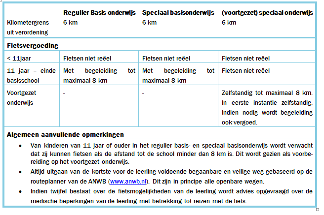 afbeelding binnen de regeling