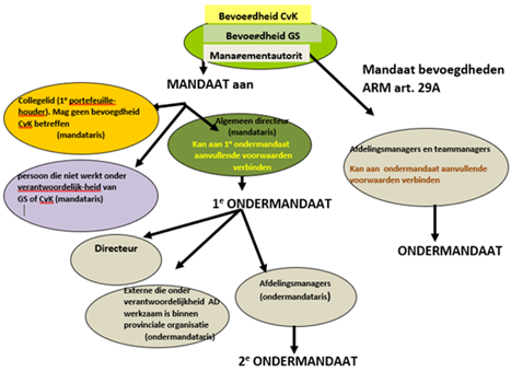 afbeelding binnen de regeling