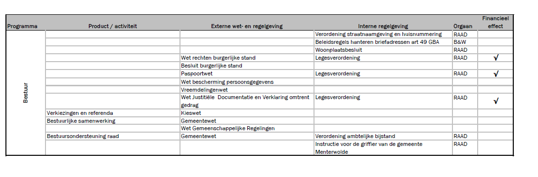 tabel normenkader 2