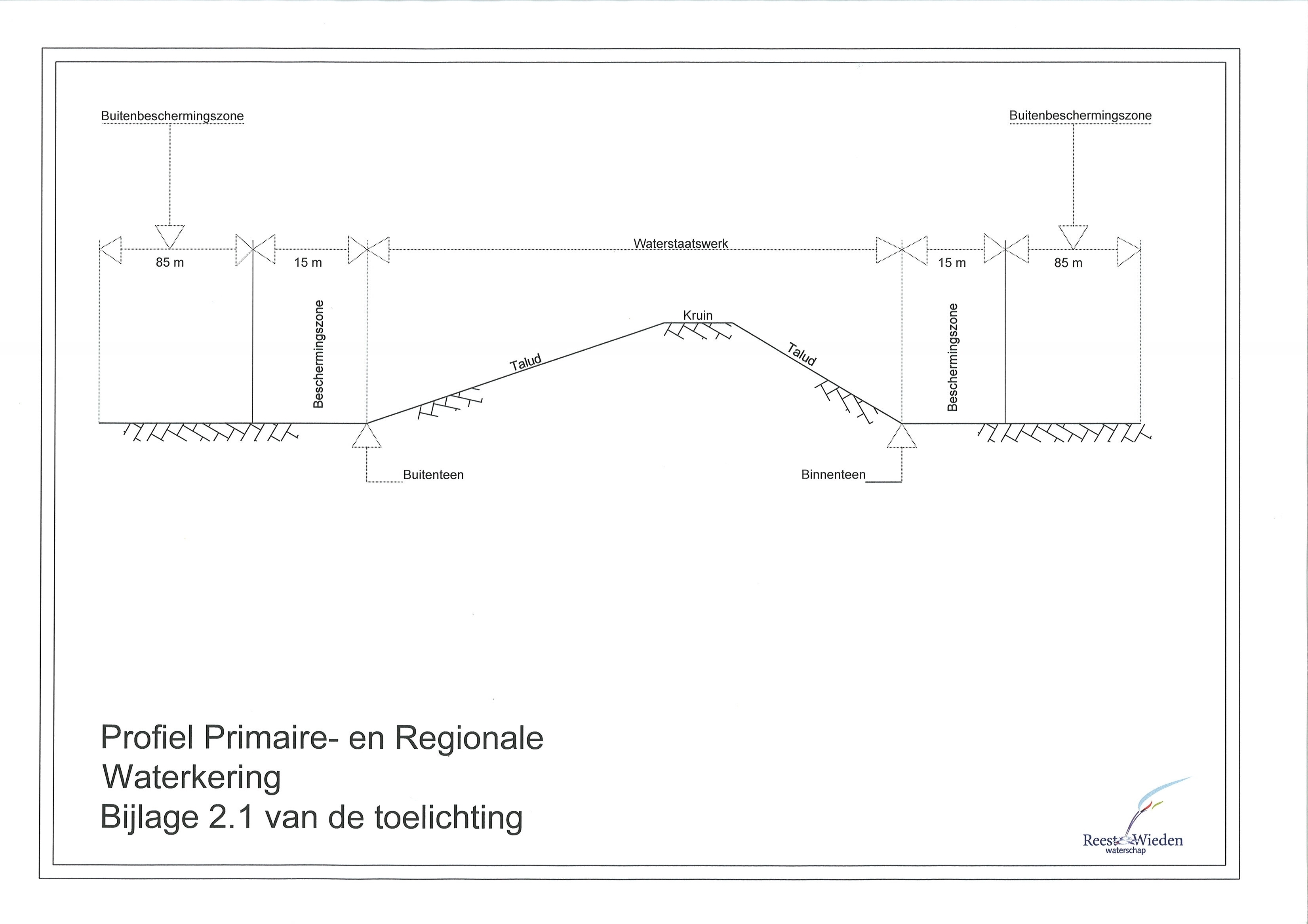 Bijlage 2.1: profiel primaire/regionale waterkering (dijk) (Afbeelding) 