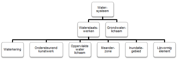 Watersysteem