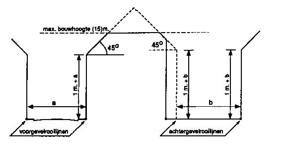 Figuur 12  Bouwhoogte in voor- en achtergevelrooilijn en daartussen. Maximum bouwhoogte (artikelen 2.5.20, 2.5.21, 2.5.23 en 2.5.25)Binnen de bebouwde kom.